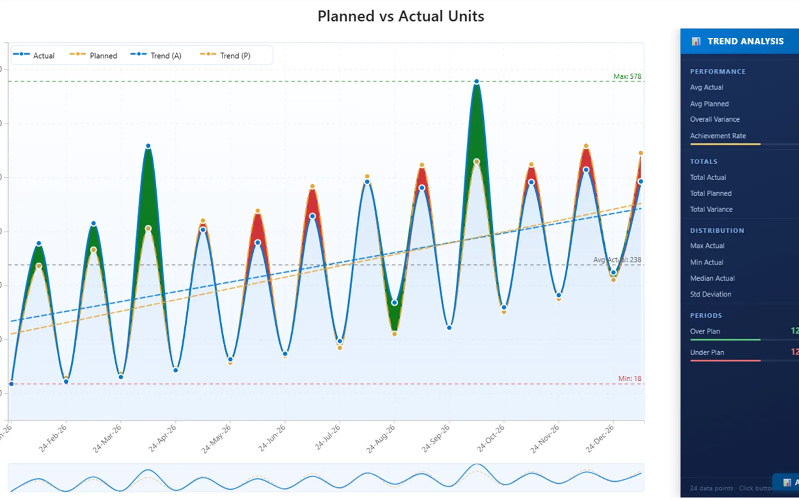 pro-trend-line-chart — screenshot from the Microsoft Marketplace listing