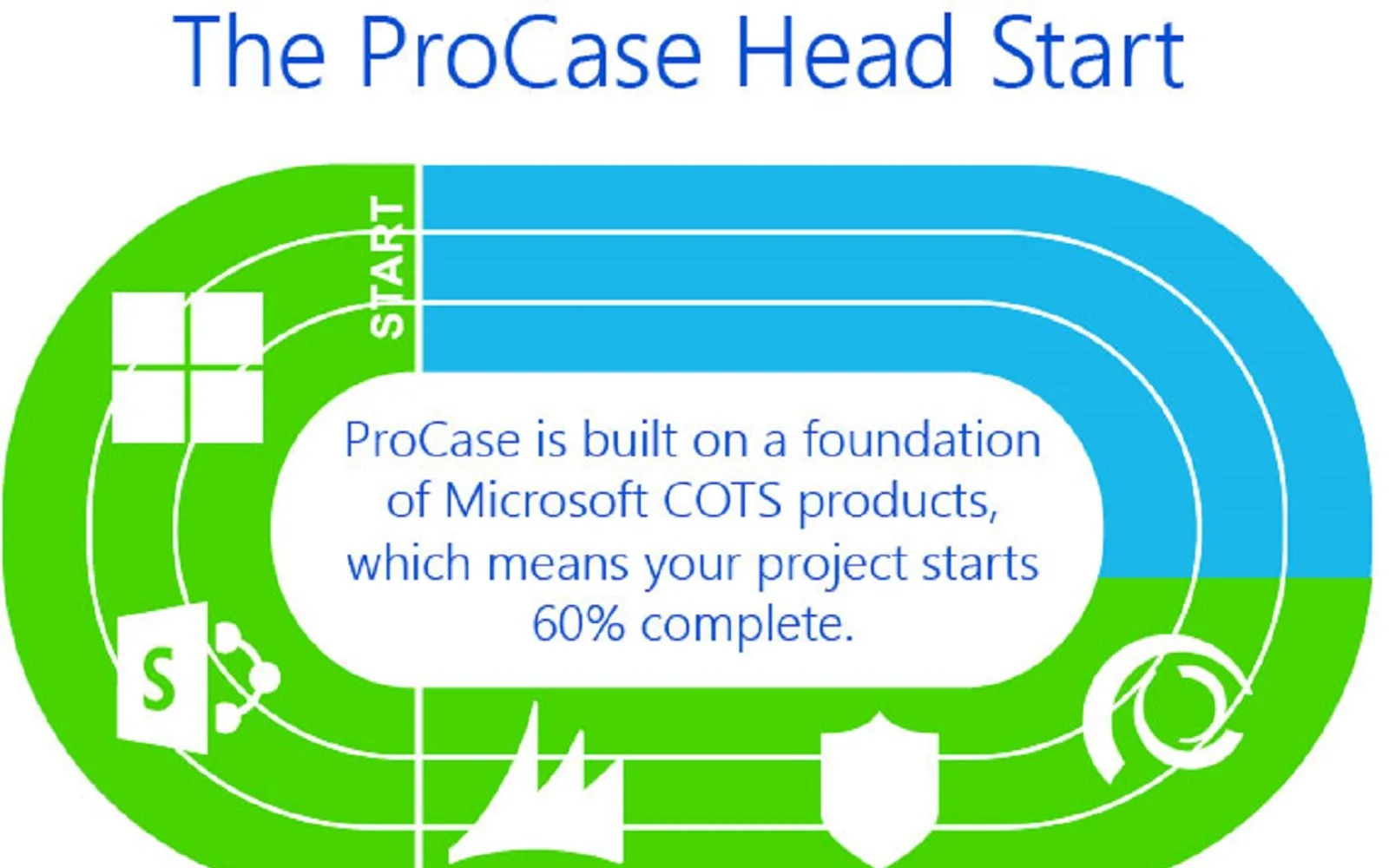 ProCase — screenshot from the Microsoft Marketplace listing
