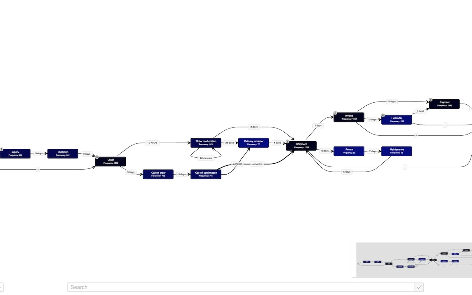 process.science Process Mining — screenshot from the Microsoft Marketplace listing