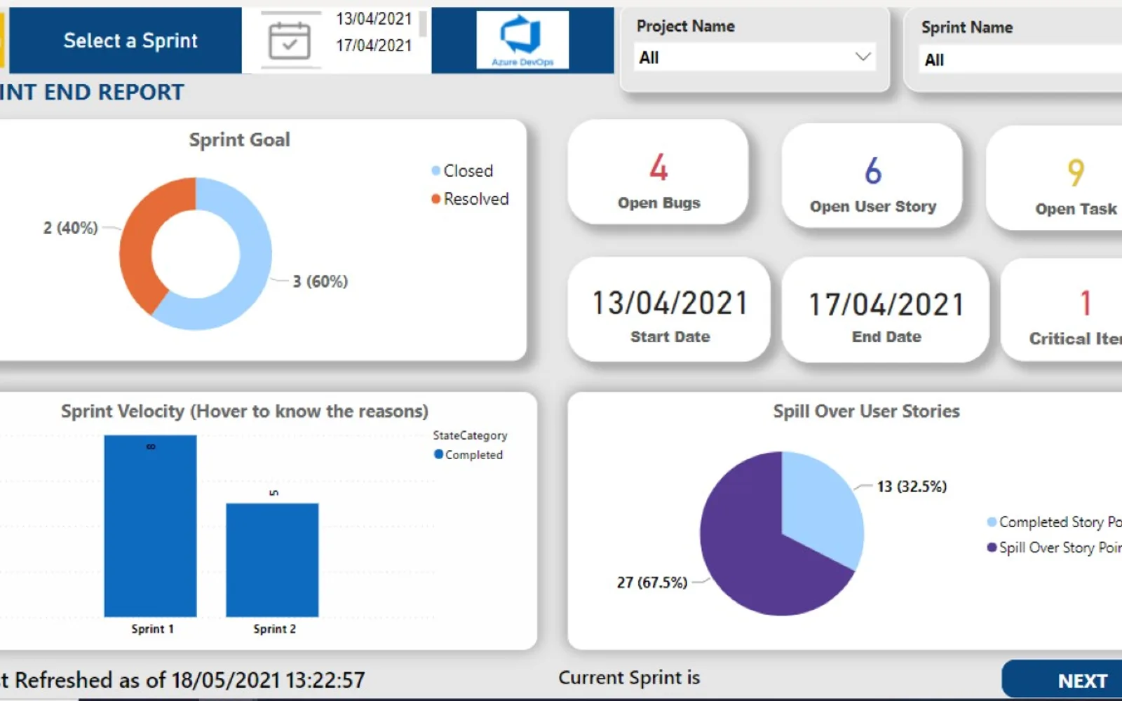 Project Tracking Dashboard- Azure DevOps — screenshot from the Microsoft Marketplace listing