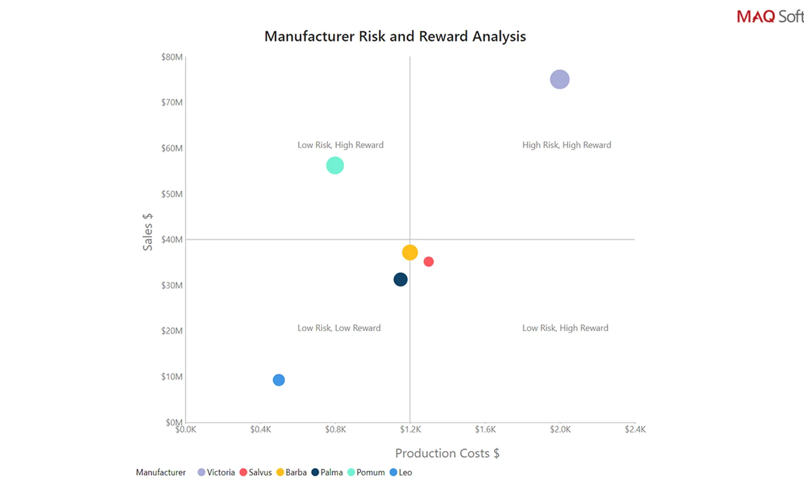Quadrant Chart by MAQ Software — screenshot from the Microsoft Marketplace listing