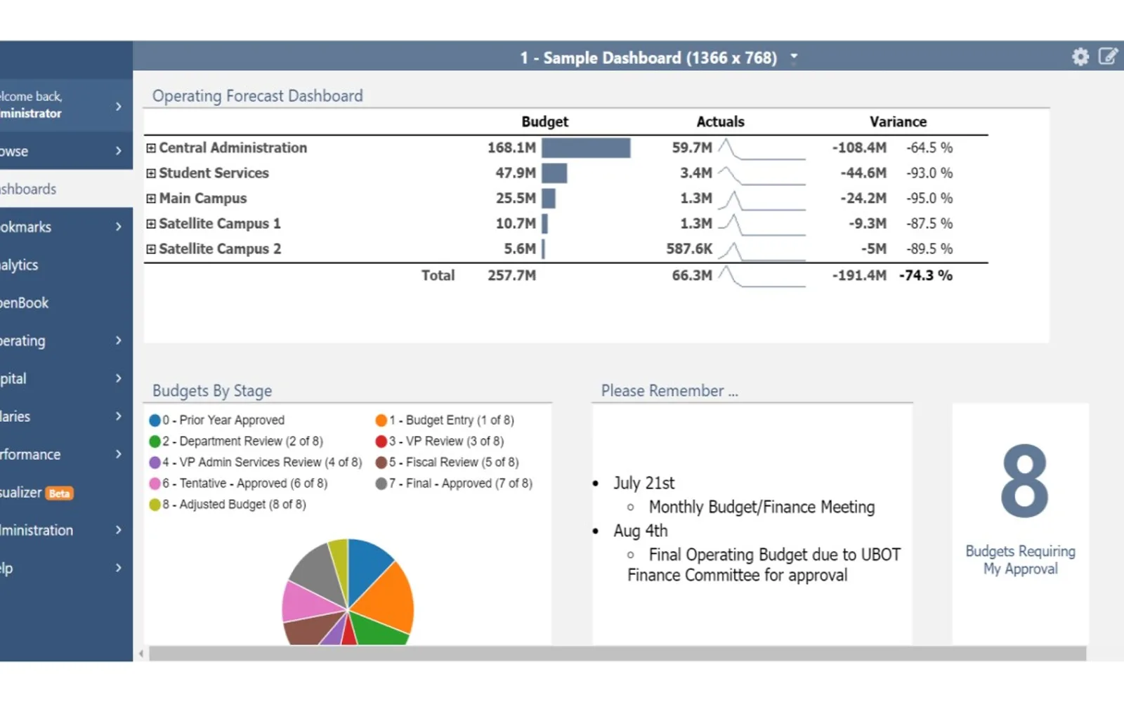 Questica Budget — screenshot from the Microsoft Marketplace listing