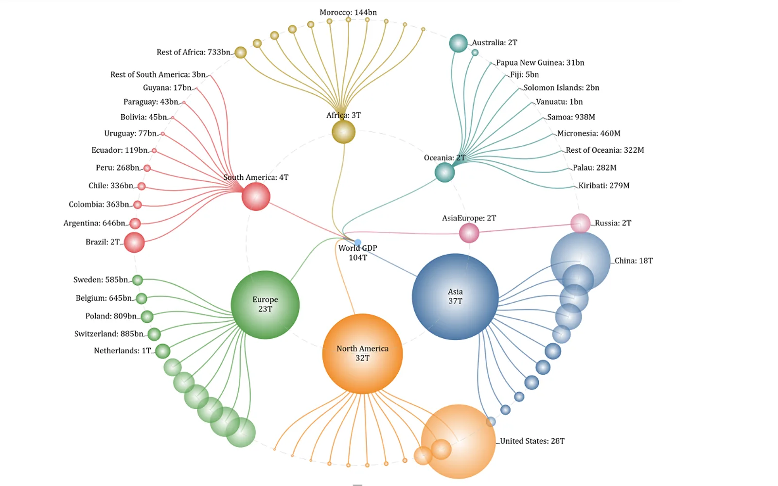 Radial Tree — screenshot from the Microsoft Marketplace listing