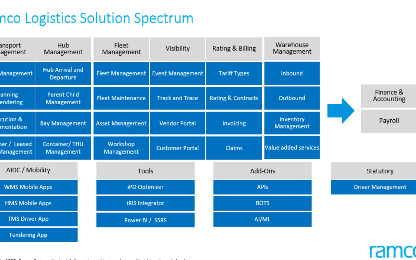 Ramco - Integrated Logistics Software — screenshot from the Microsoft Marketplace listing