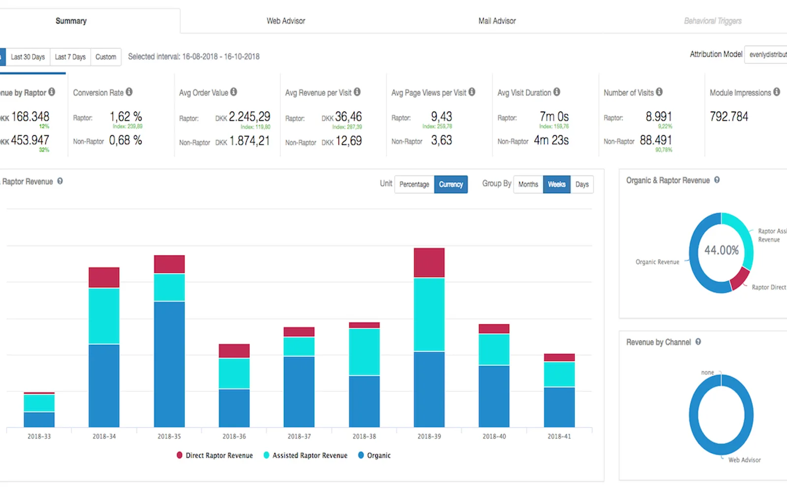 Raptor Smart Advisor — screenshot from the Microsoft Marketplace listing