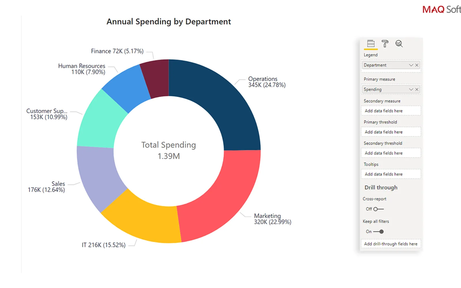 Ring Chart by MAQ Software — screenshot from the Microsoft Marketplace listing