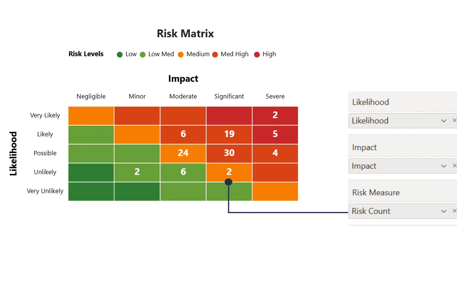 Risk Matrix Viz — screenshot from the Microsoft Marketplace listing