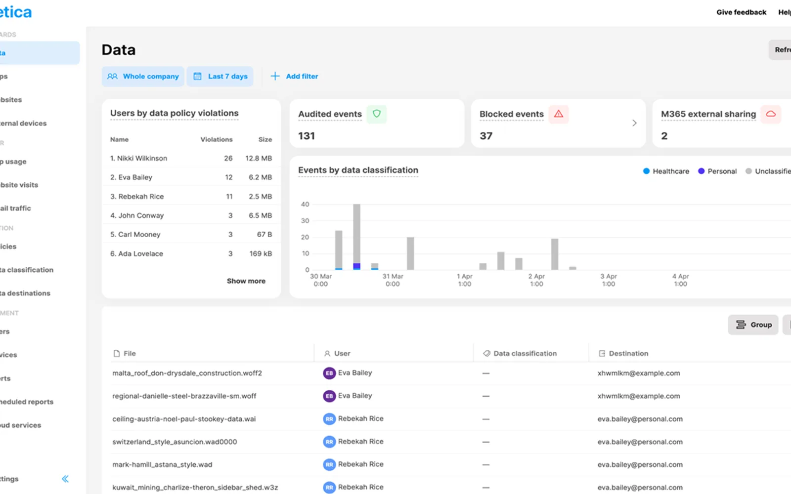 Safetica — screenshot from the Microsoft Marketplace listing