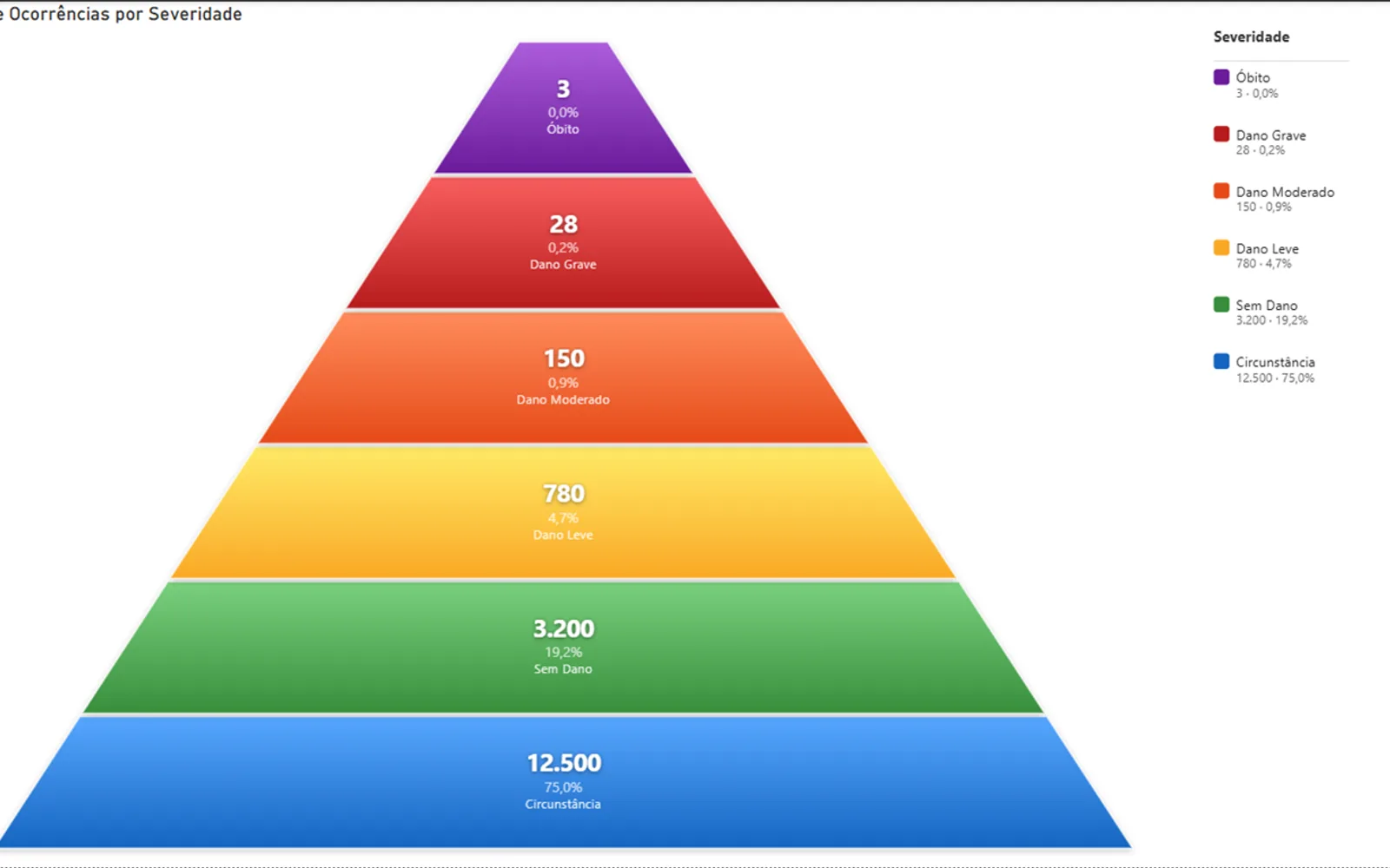 safety-pyramid — screenshot from the Microsoft Marketplace listing