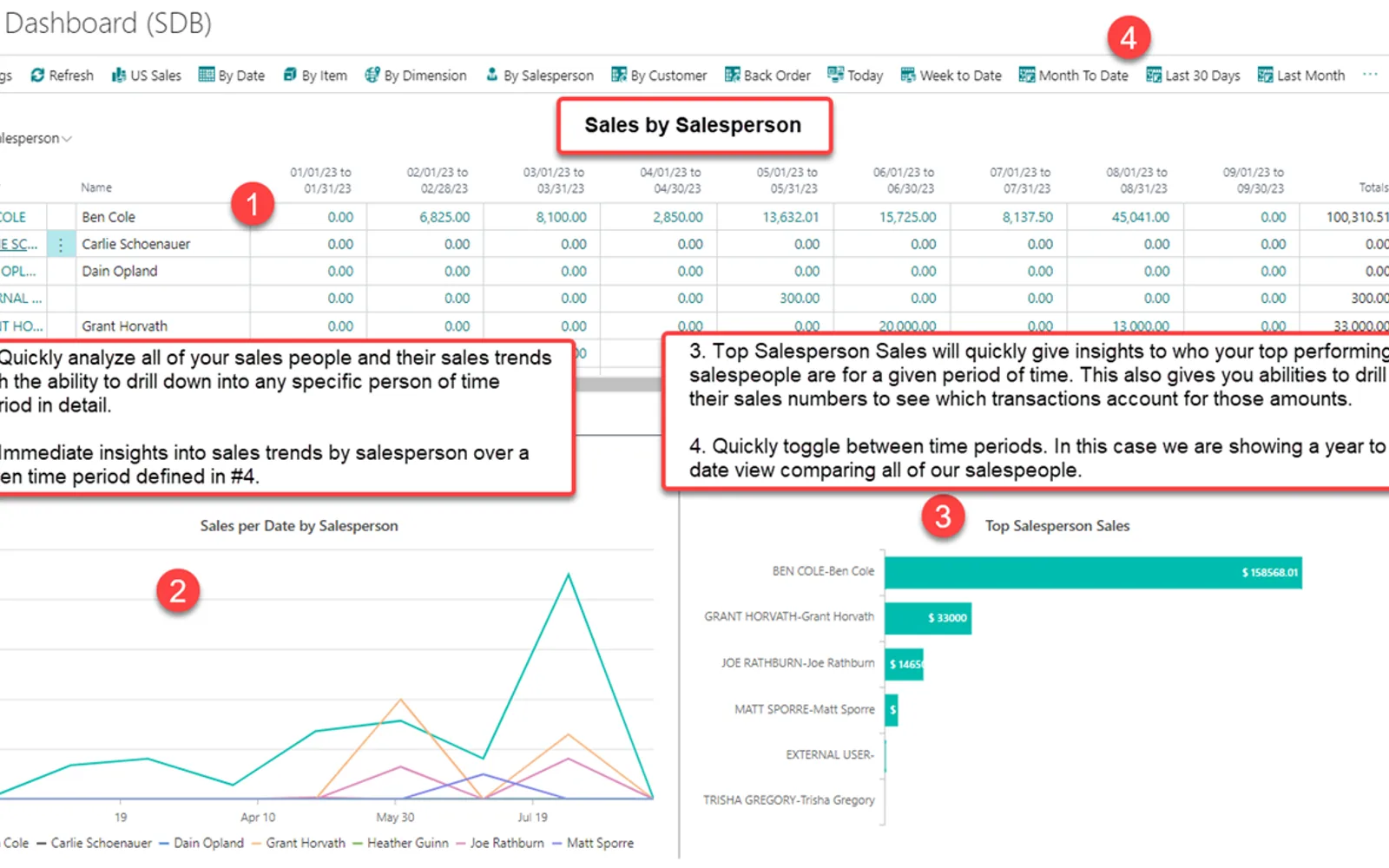 Sales Dashboard — screenshot from the Microsoft Marketplace listing