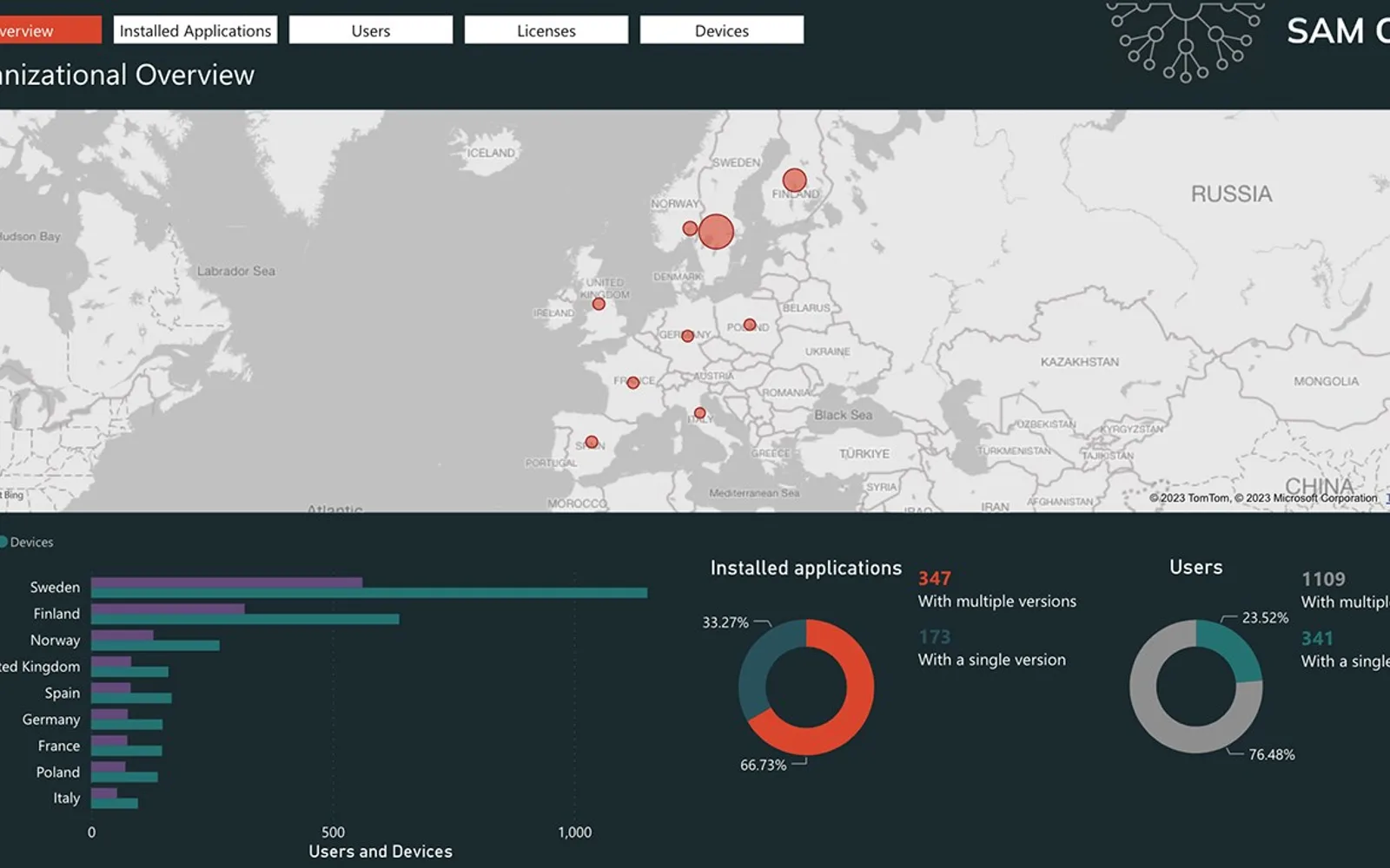 SAM One — screenshot from the Microsoft Marketplace listing