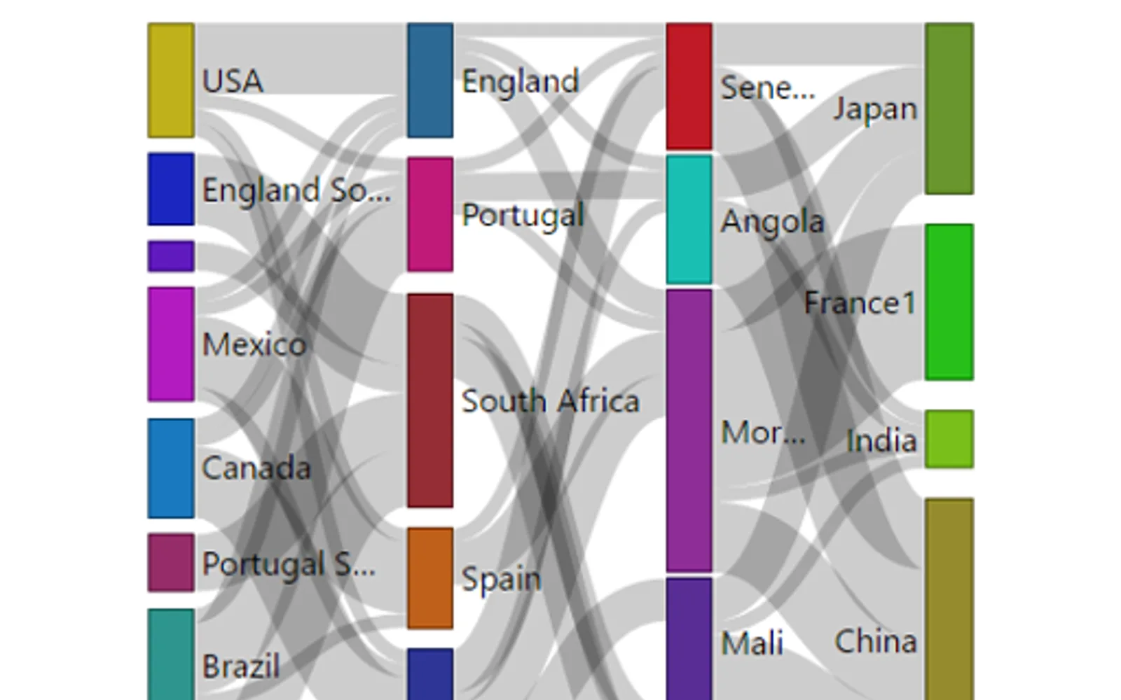 Sankey Chart — screenshot from the Microsoft Marketplace listing
