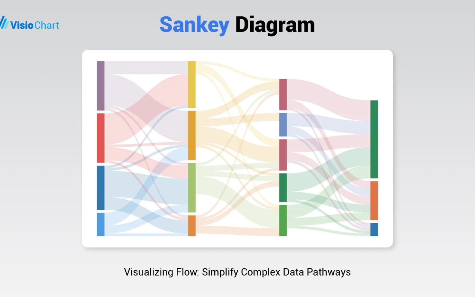 Sankey Diagram — screenshot from the Microsoft Marketplace listing