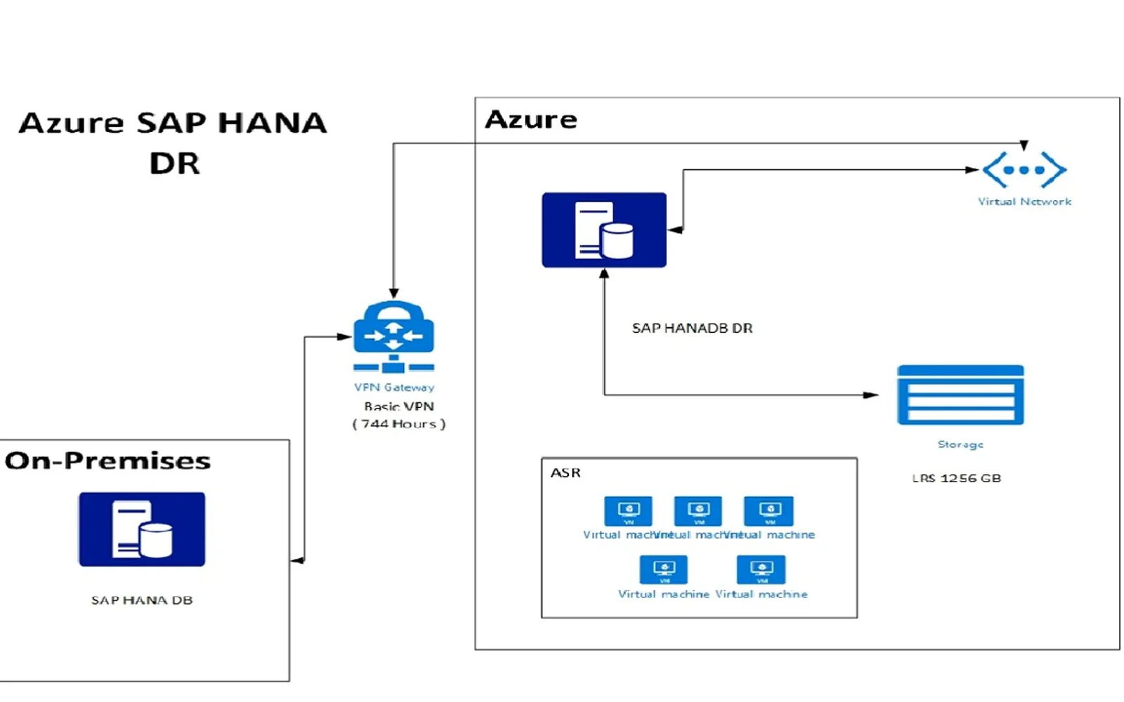 SAPUpSystem — screenshot from the Microsoft Marketplace listing