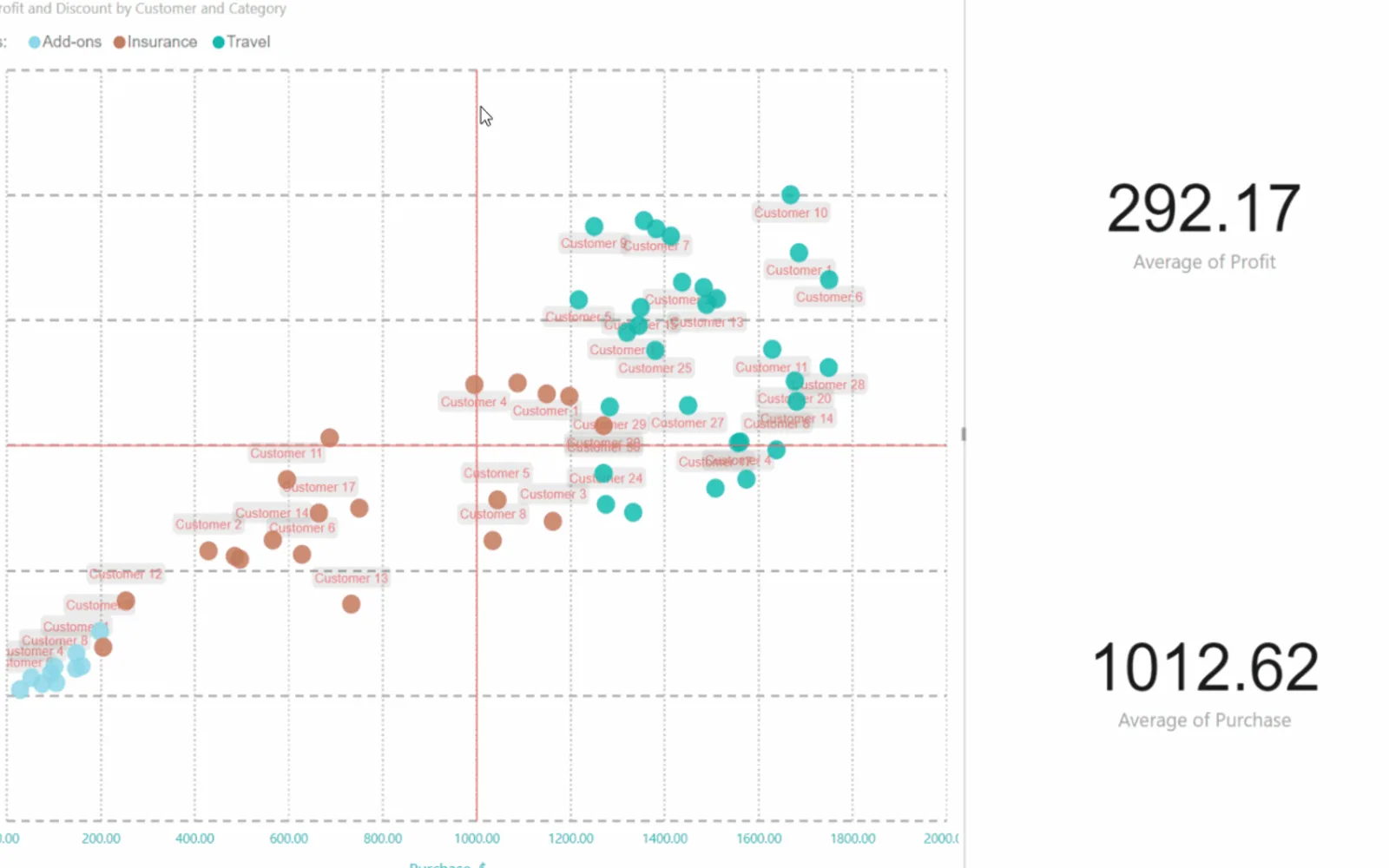 Scatter Chart by Akvelon — screenshot from the Microsoft Marketplace listing