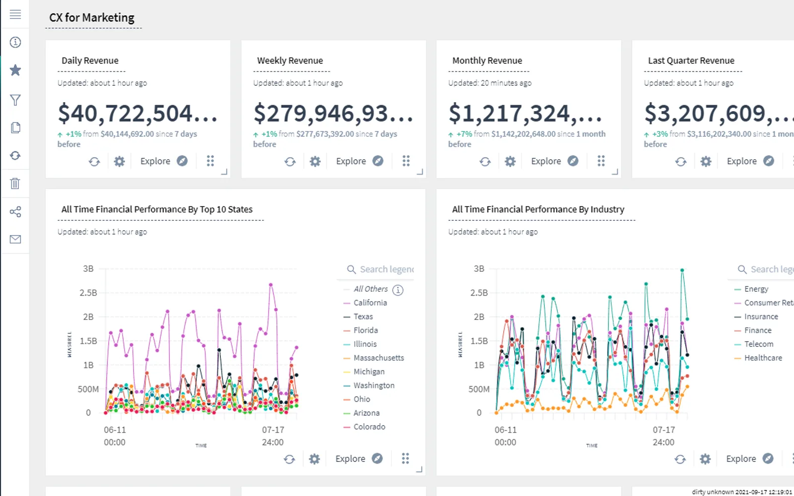 Scuba Analytics — screenshot from the Microsoft Marketplace listing