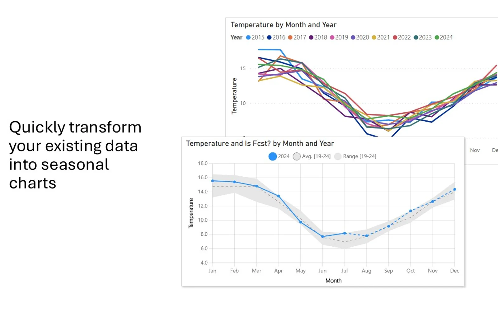 Seasonal Chart — screenshot from the Microsoft Marketplace listing