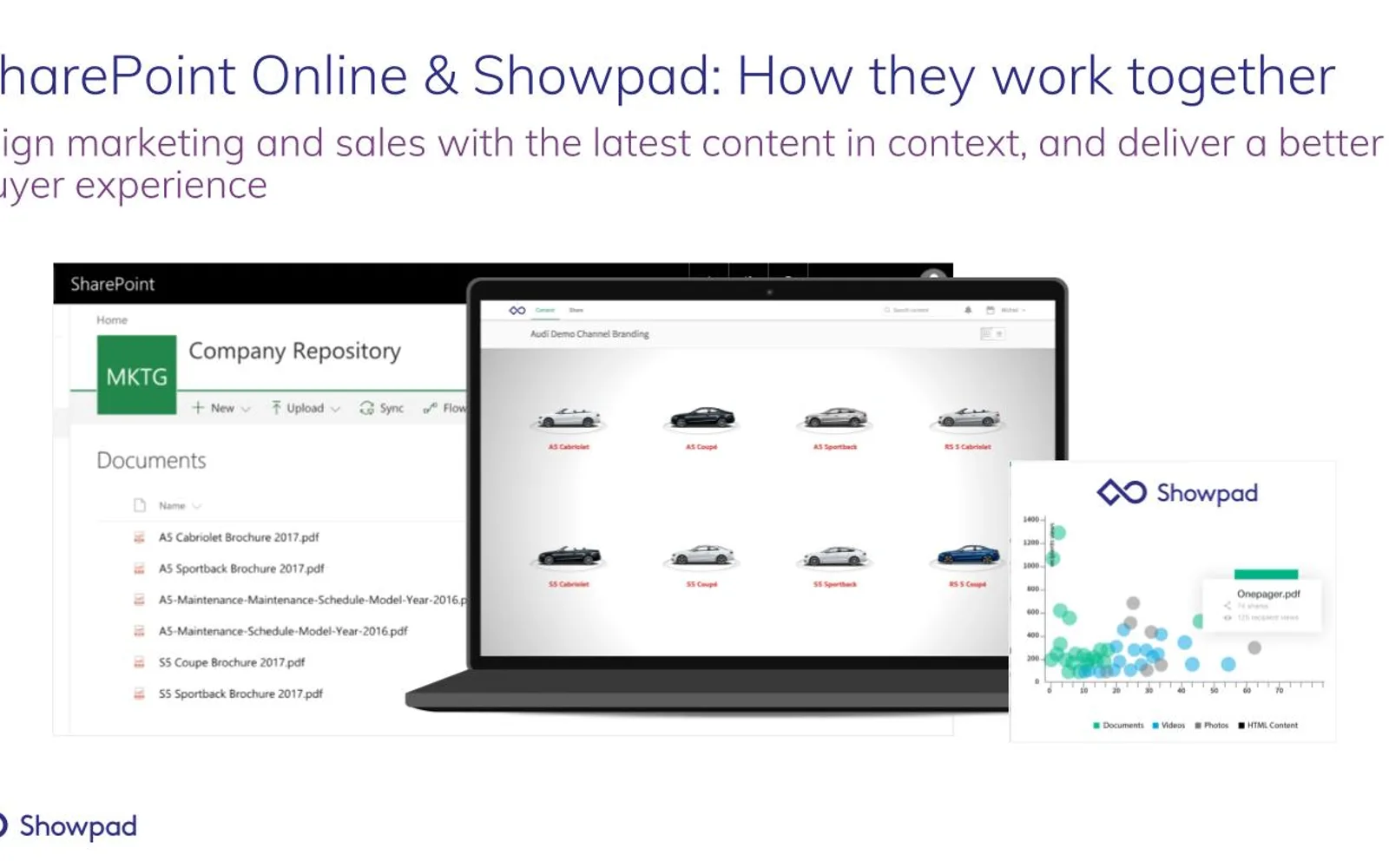 Showpad Connector — screenshot from the Microsoft Marketplace listing
