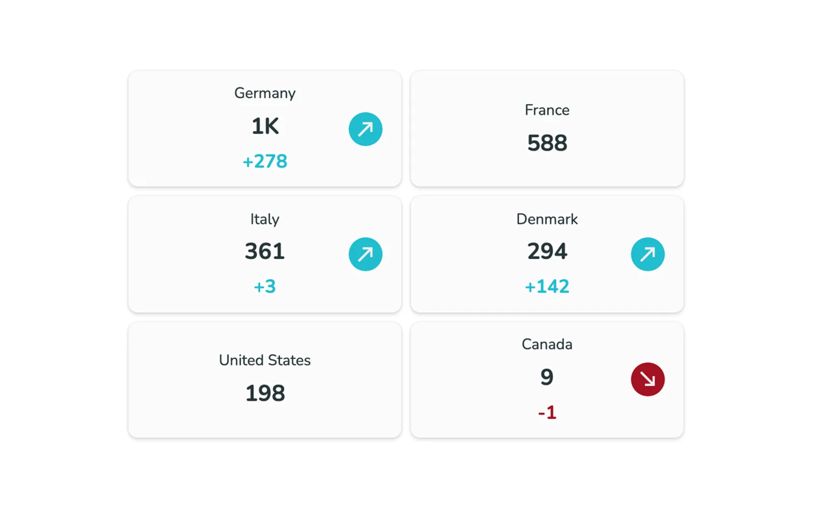 Simple Scorecard — screenshot from the Microsoft Marketplace listing