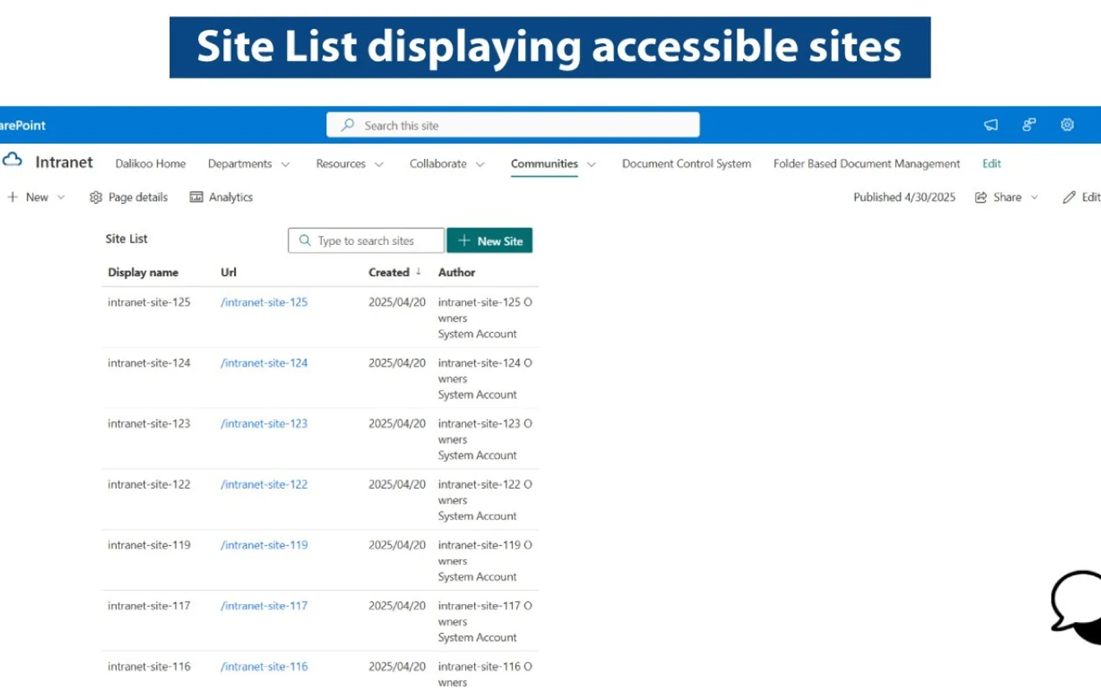 Site List — screenshot from the Microsoft Marketplace listing