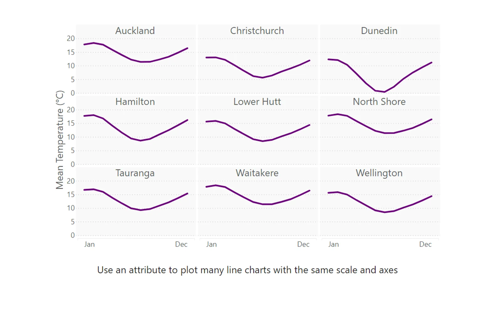 Small Multiple Line Chart — screenshot from the Microsoft Marketplace listing