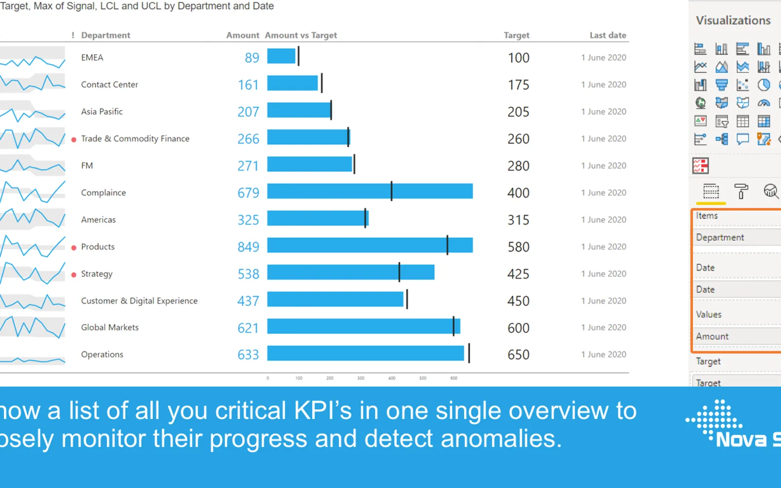 SMART KPI List — screenshot from the Microsoft Marketplace listing