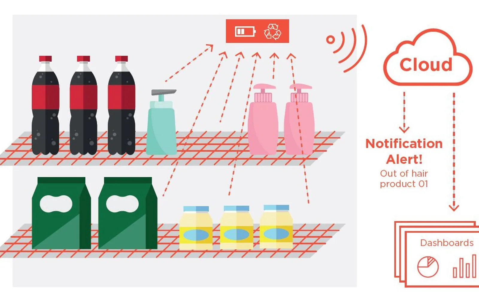 Smart Shelf — screenshot from the Microsoft Marketplace listing
