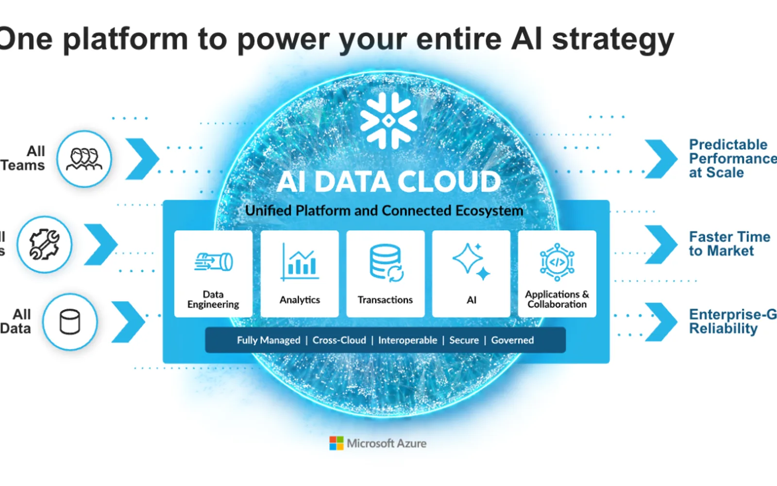 Snowflake — screenshot from the Microsoft Marketplace listing