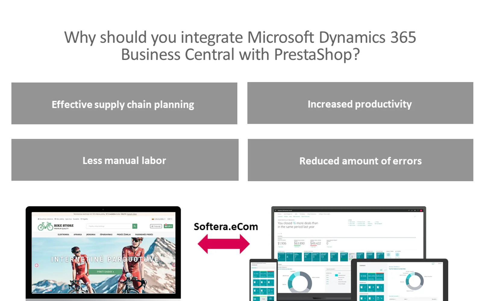 Softera eCom — screenshot from the Microsoft Marketplace listing