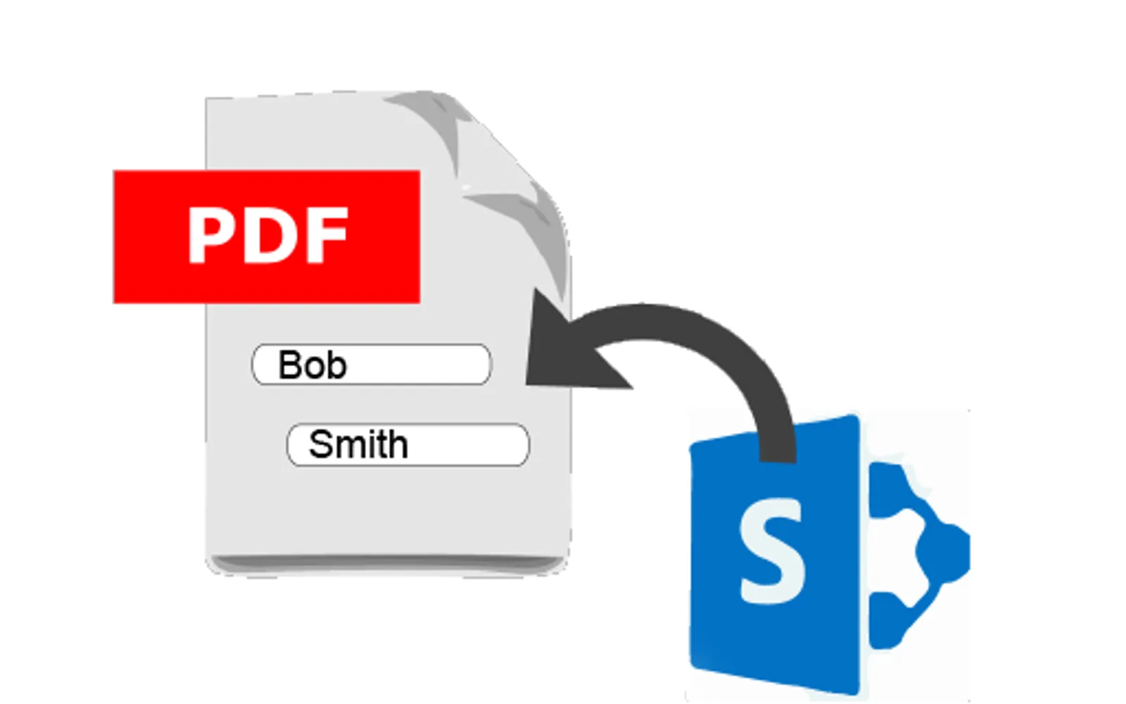 SP PDF Populate — screenshot from the Microsoft Marketplace listing