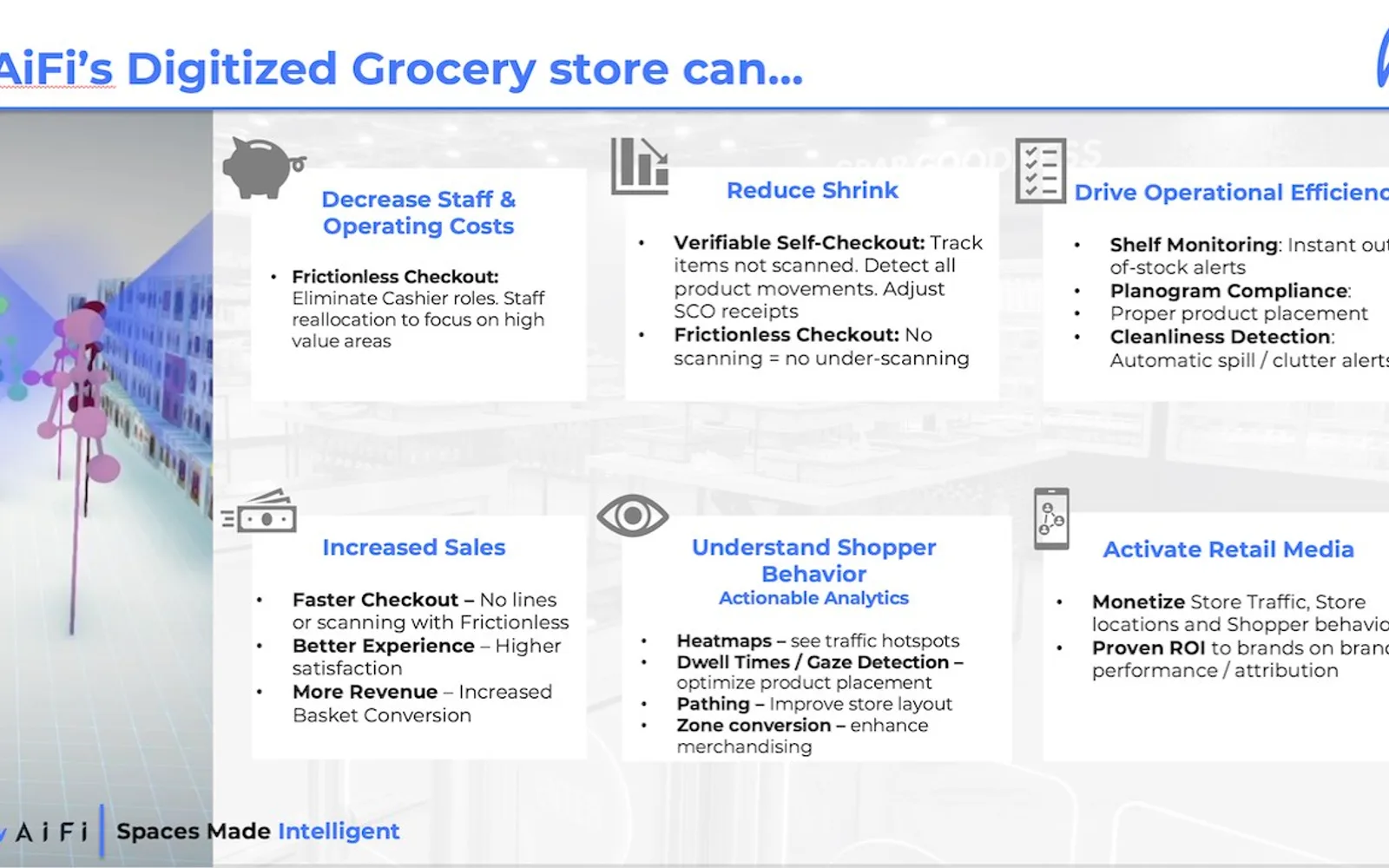 Spatial Intelligence – Digitized Spaces for Business — screenshot from the Microsoft Marketplace listing