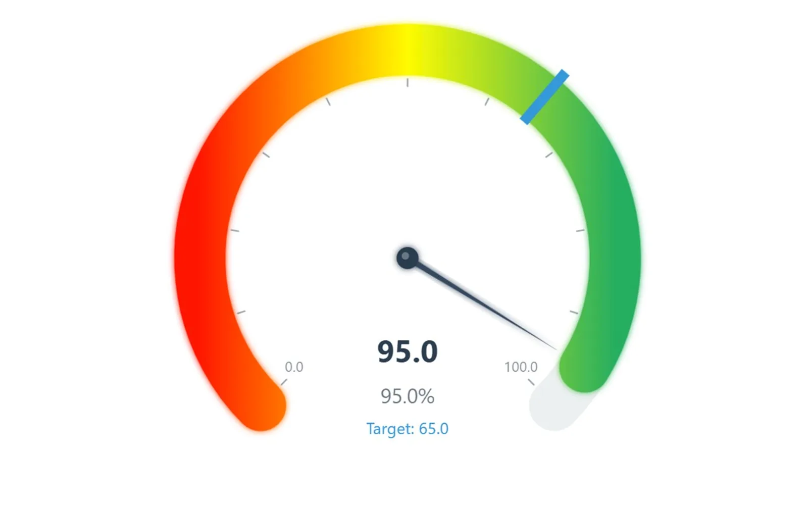 Speedometer-KPI — screenshot from the Microsoft Marketplace listing