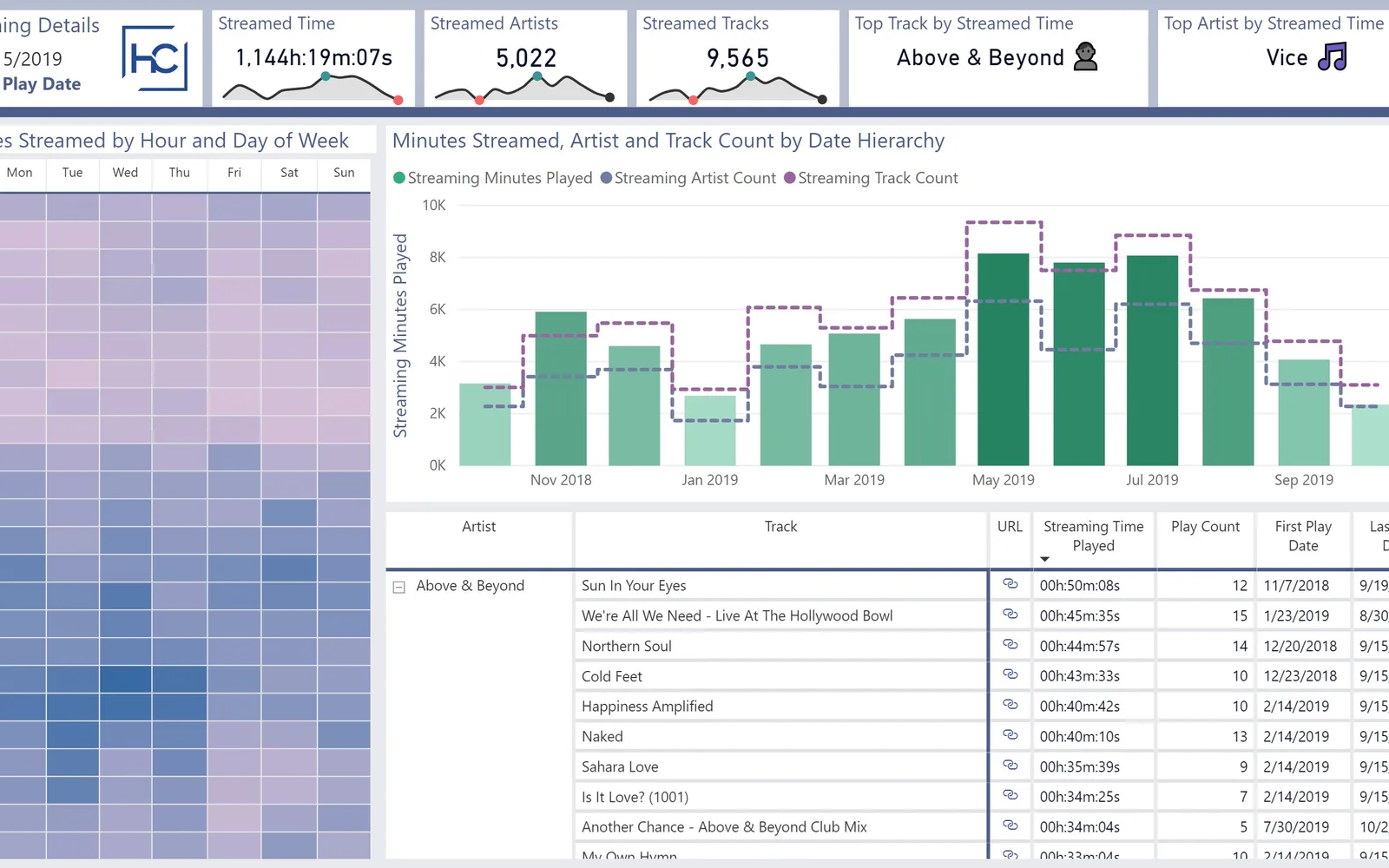 Spotify User Data Report — screenshot from the Microsoft Marketplace listing