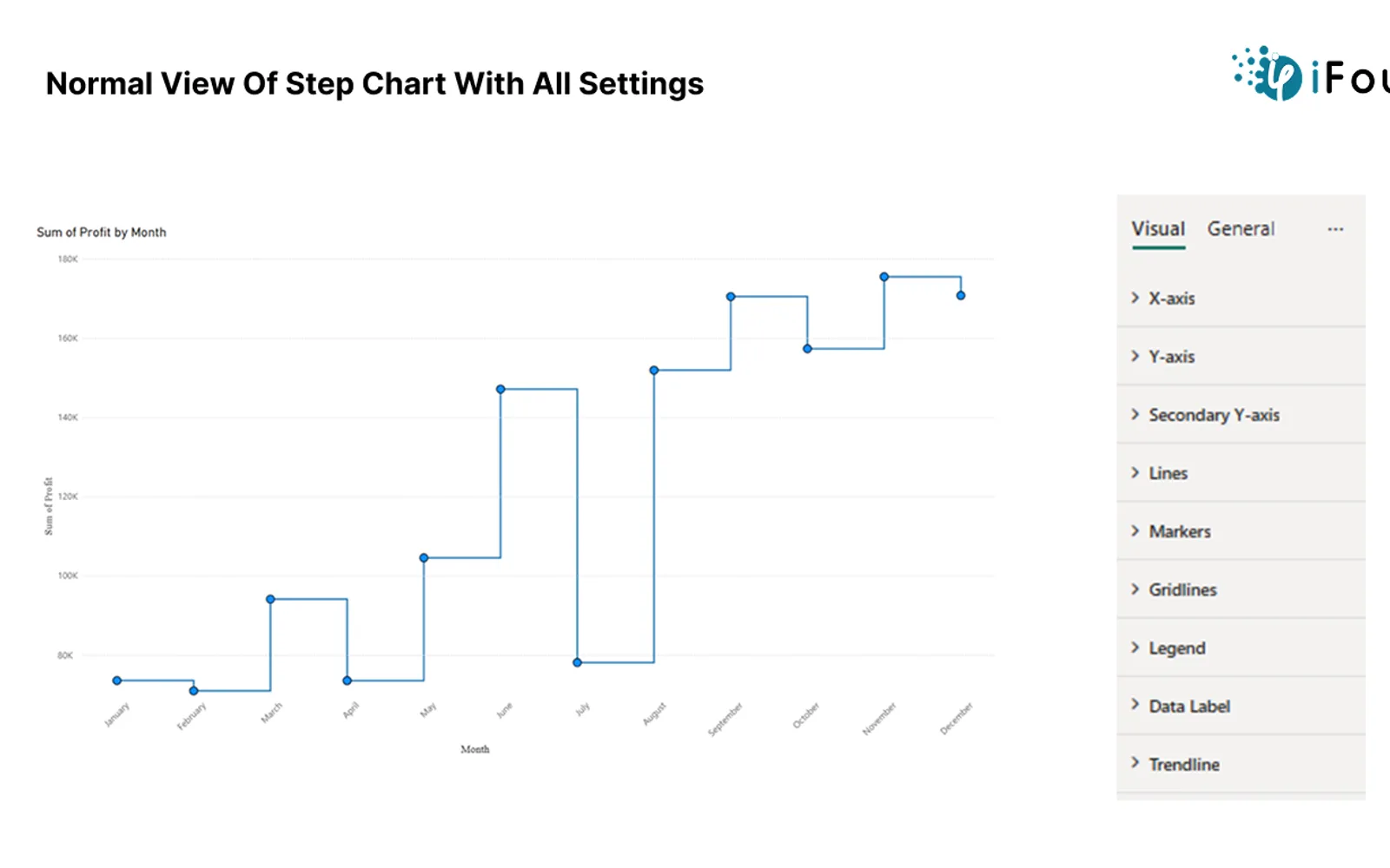 Stepchart by iFour — screenshot from the Microsoft Marketplace listing