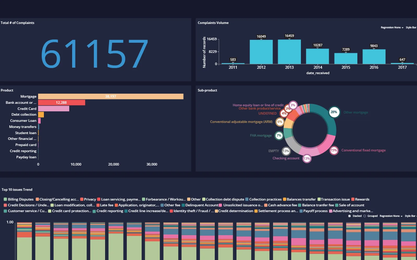 Stratifyd — screenshot from the Microsoft Marketplace listing