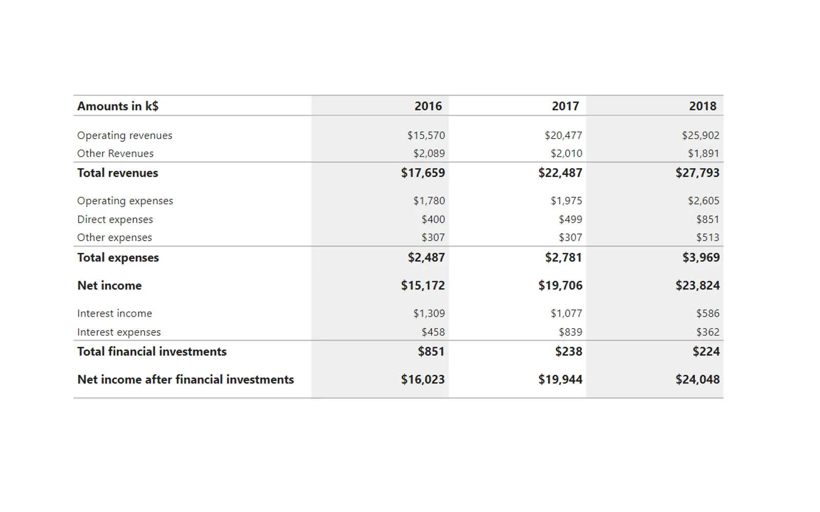 Summary Table — screenshot from the Microsoft Marketplace listing