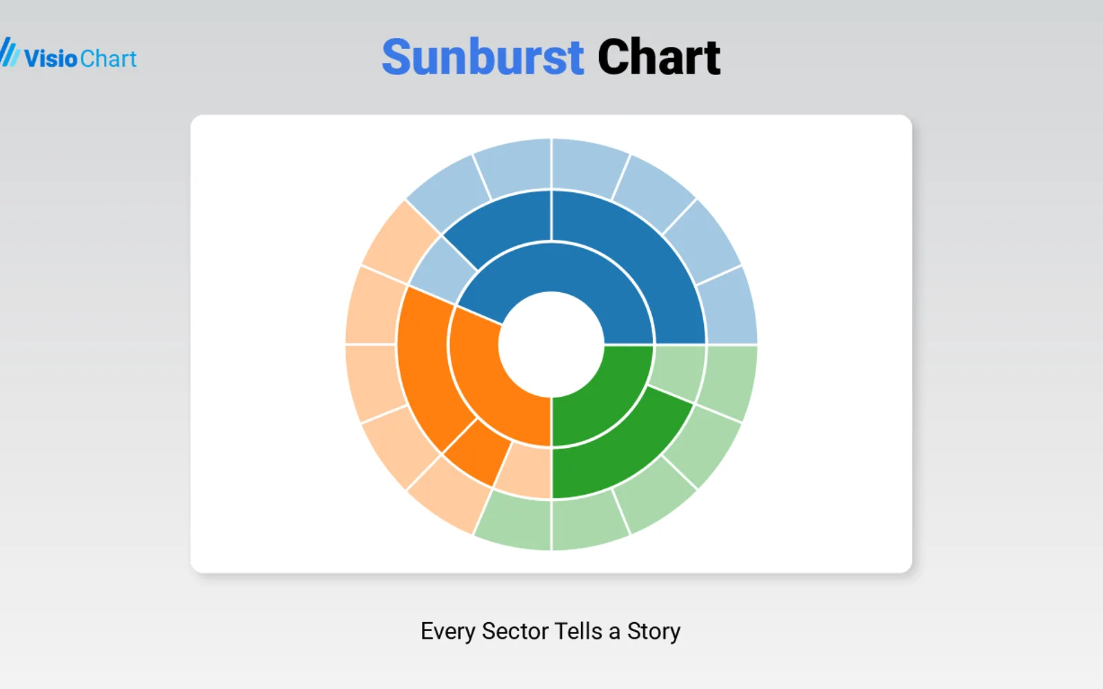 Sunburst Chart — screenshot from the Microsoft Marketplace listing