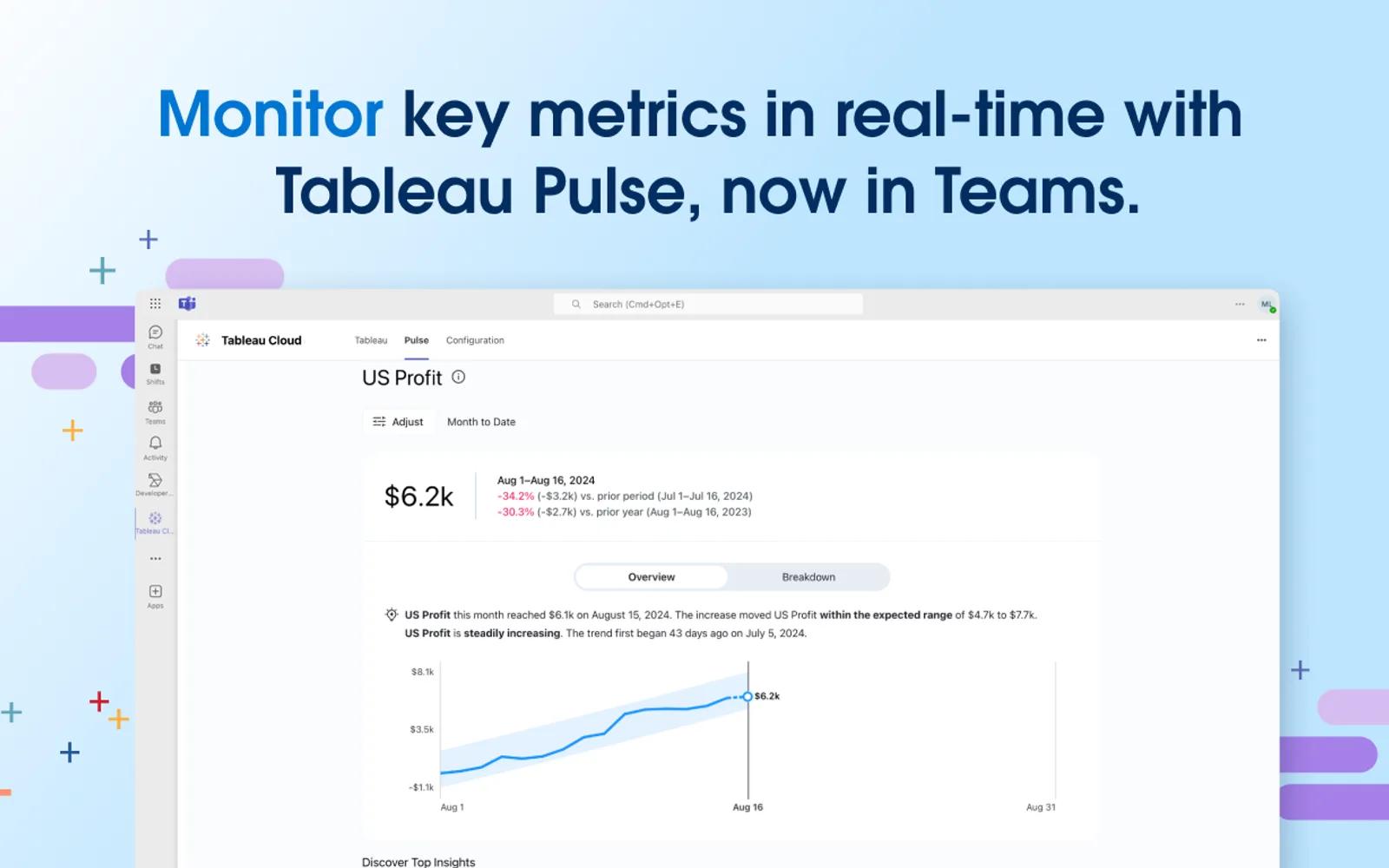 Tableau Cloud — screenshot from the Microsoft Marketplace listing
