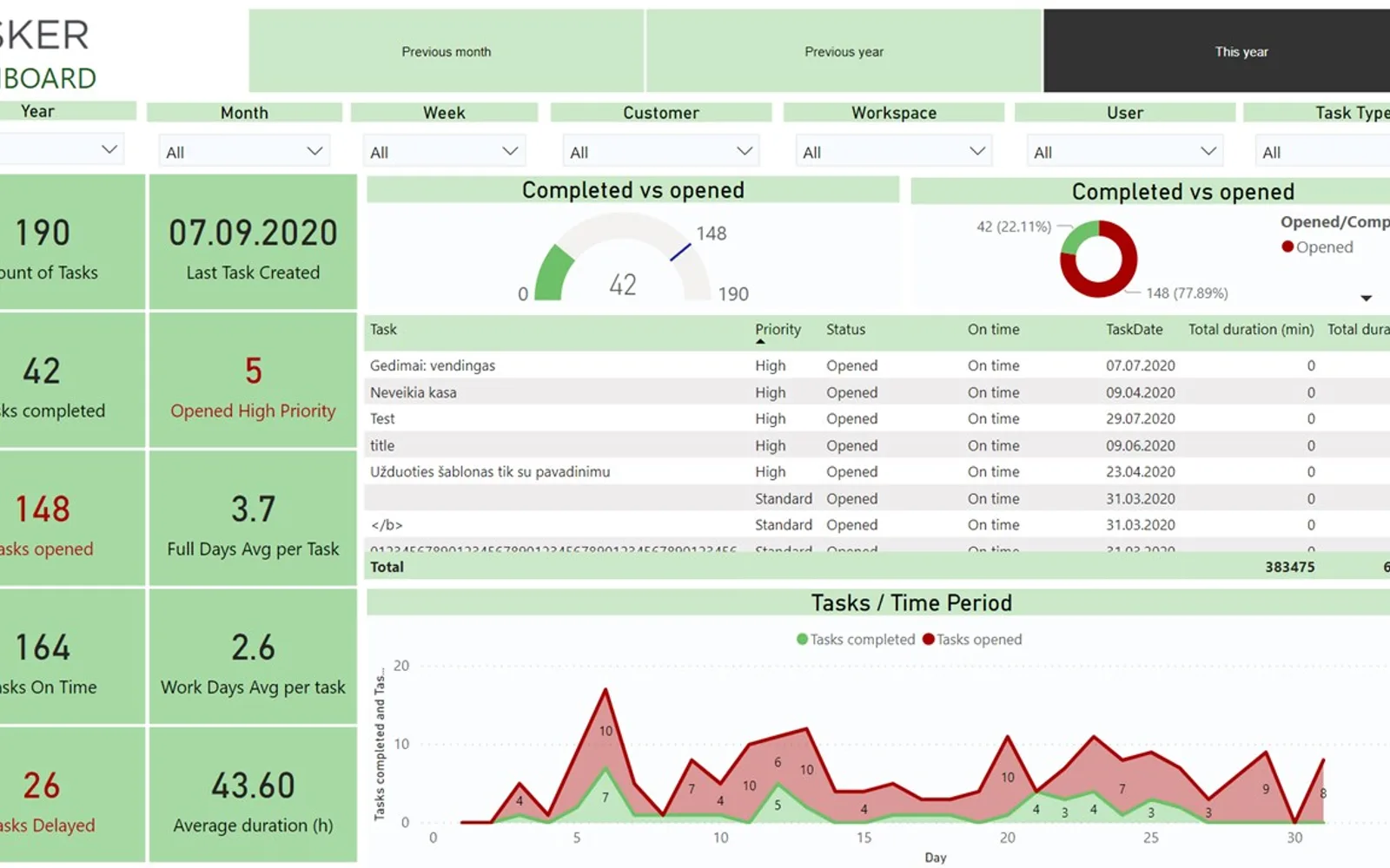 TASKER Analytics by ELVA — screenshot from the Microsoft Marketplace listing