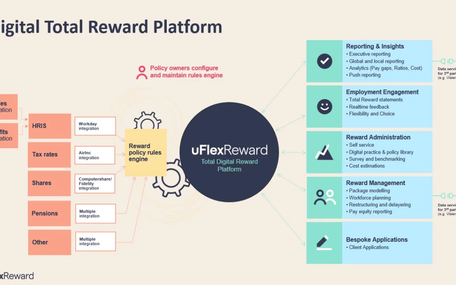 Total Reward Platform — screenshot from the Microsoft Marketplace listing