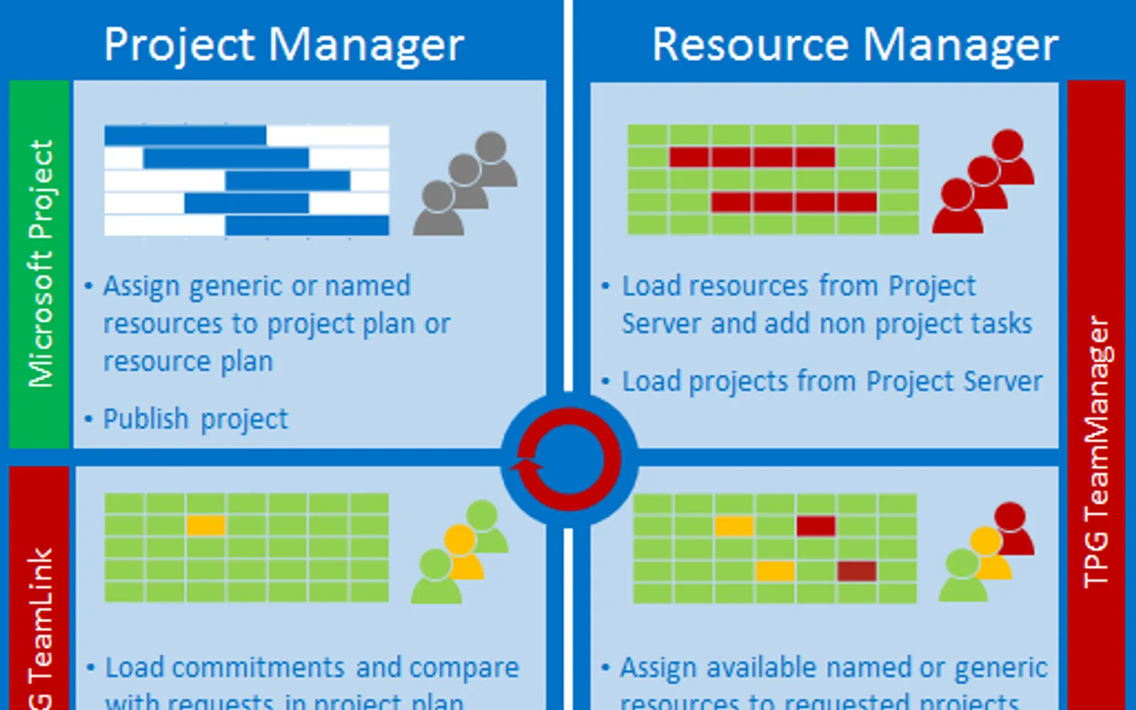 TPG TeamLink — screenshot from the Microsoft Marketplace listing