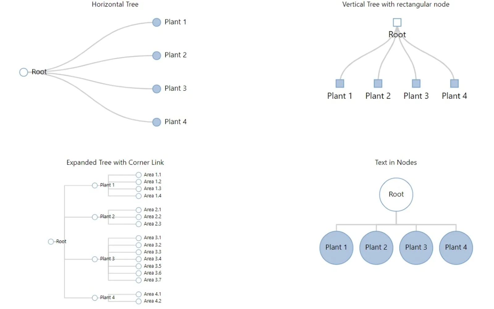 Tree — screenshot from the Microsoft Marketplace listing