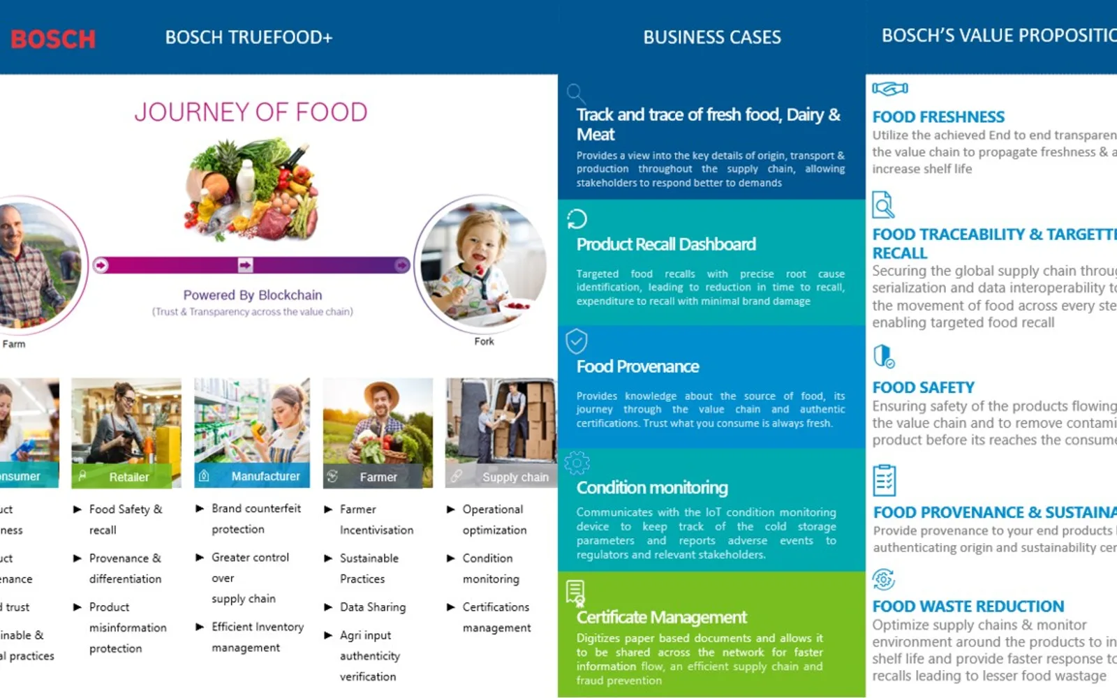 Truefood+ — screenshot from the Microsoft Marketplace listing