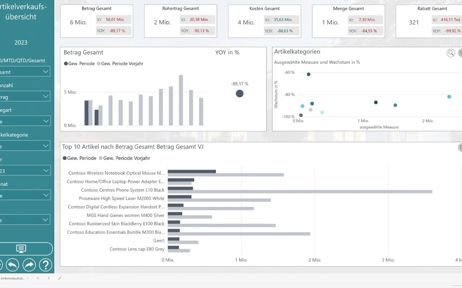 TSO Power Dashboards — screenshot from the Microsoft Marketplace listing