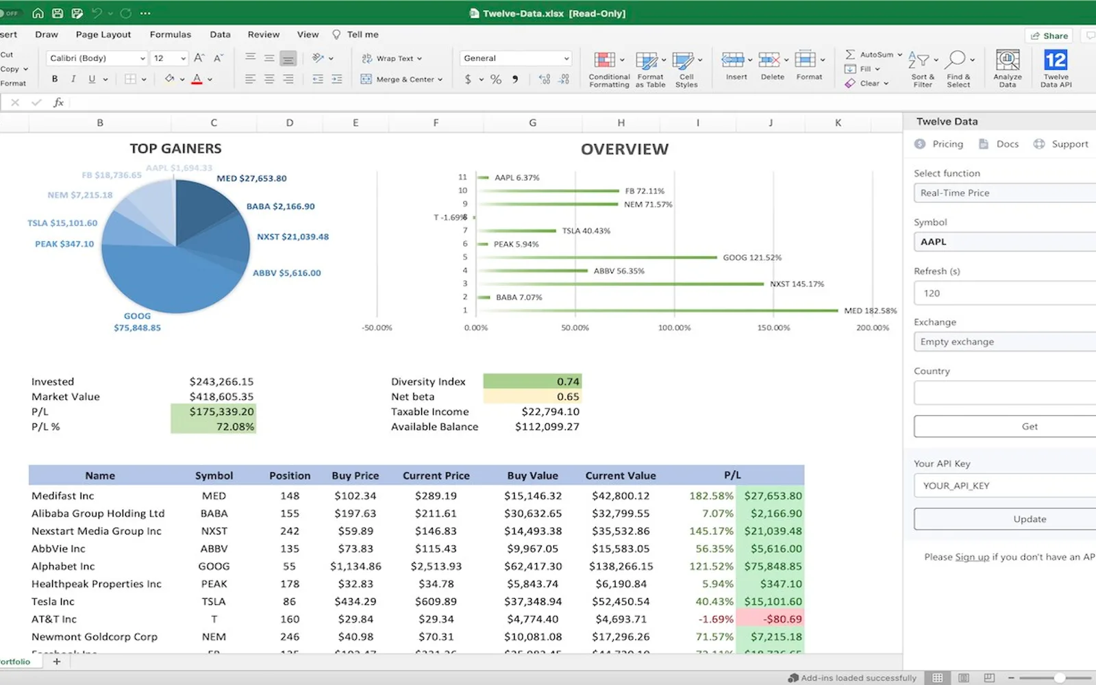 Twelve Data — screenshot from the Microsoft Marketplace listing