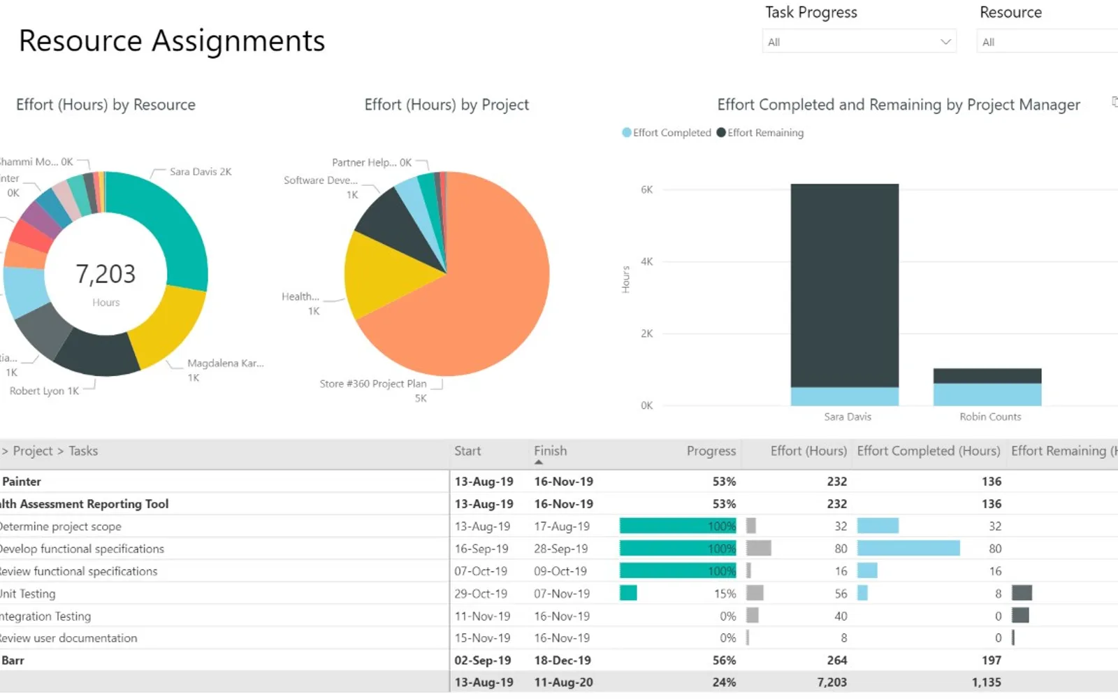 UMT360 Power PPM Quickstart — screenshot from the Microsoft Marketplace listing