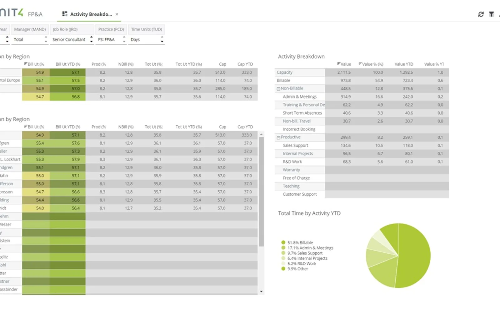 Unit4 FP&A — screenshot from the Microsoft Marketplace listing