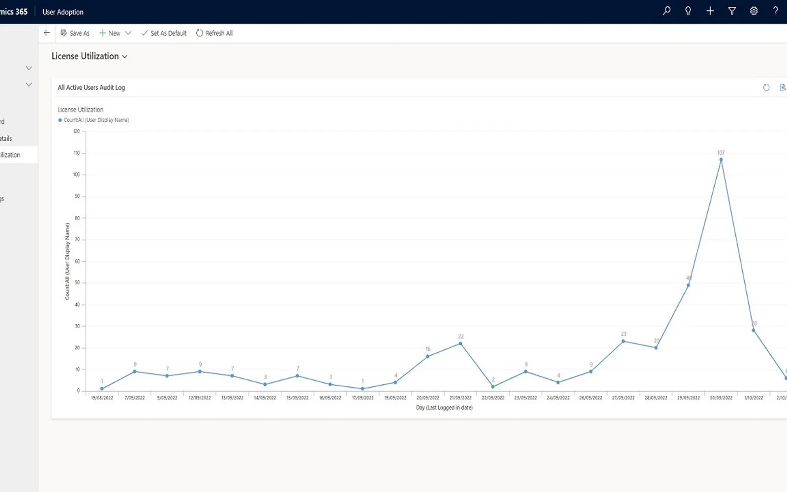 User Adoption — screenshot from the Microsoft Marketplace listing