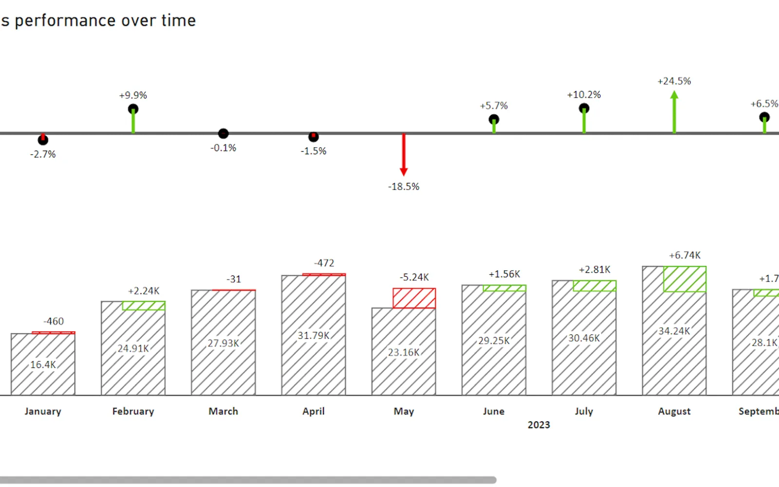 Variance Chart — screenshot from the Microsoft Marketplace listing