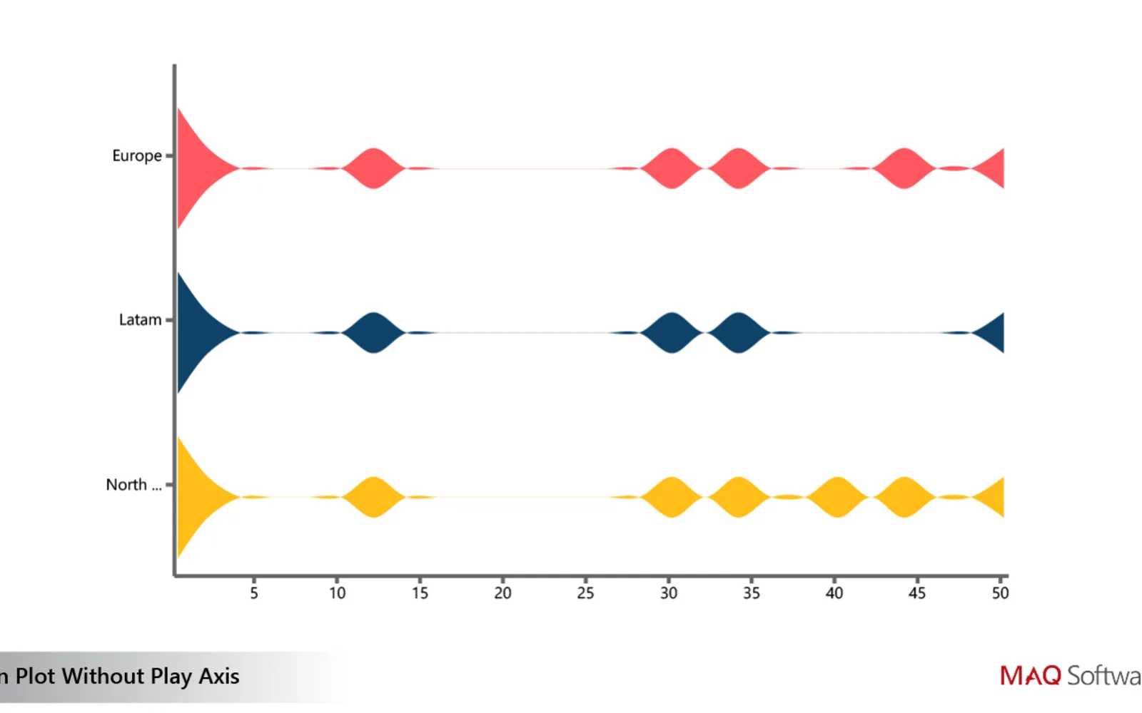 Violin Plot by MAQ Software — screenshot from the Microsoft Marketplace listing